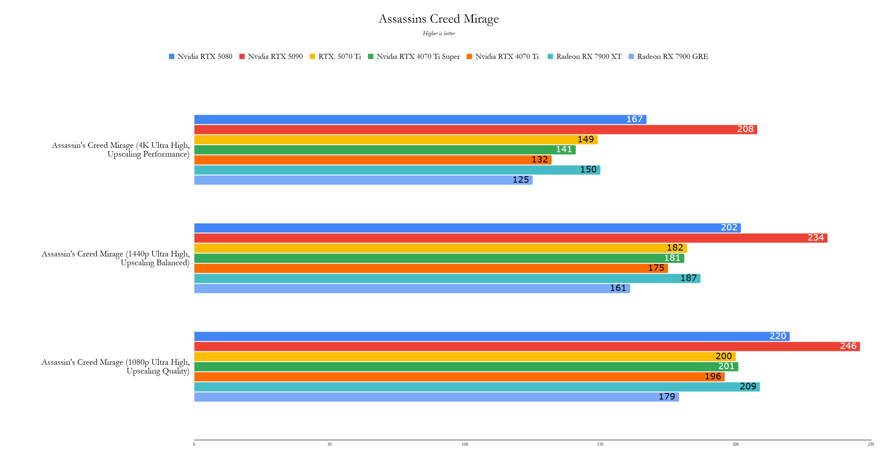 Benchmark 2