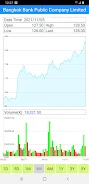 Thailand Stock Market, Stocks Captura de tela 2