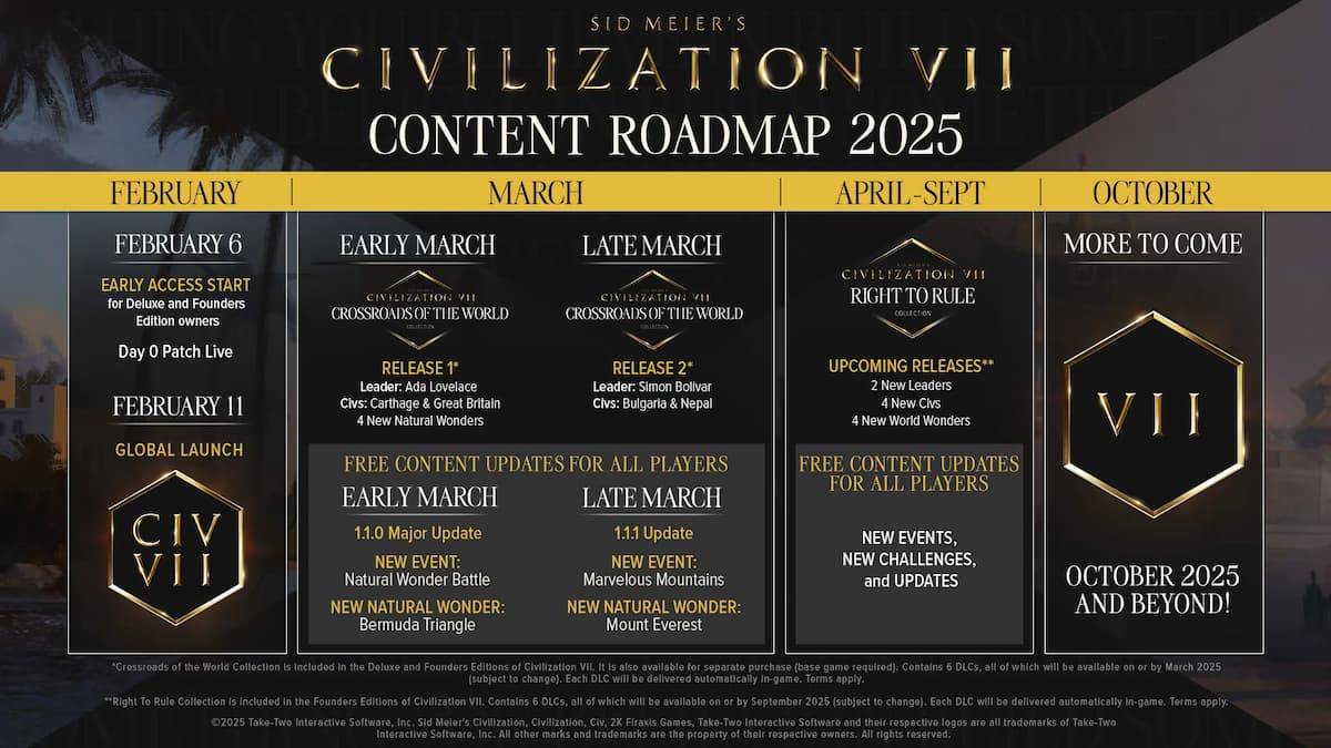 Civilization 7 2025 Update Roadmap