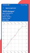 WiFi analyzer, WiFi speedmeter 螢幕截圖 3