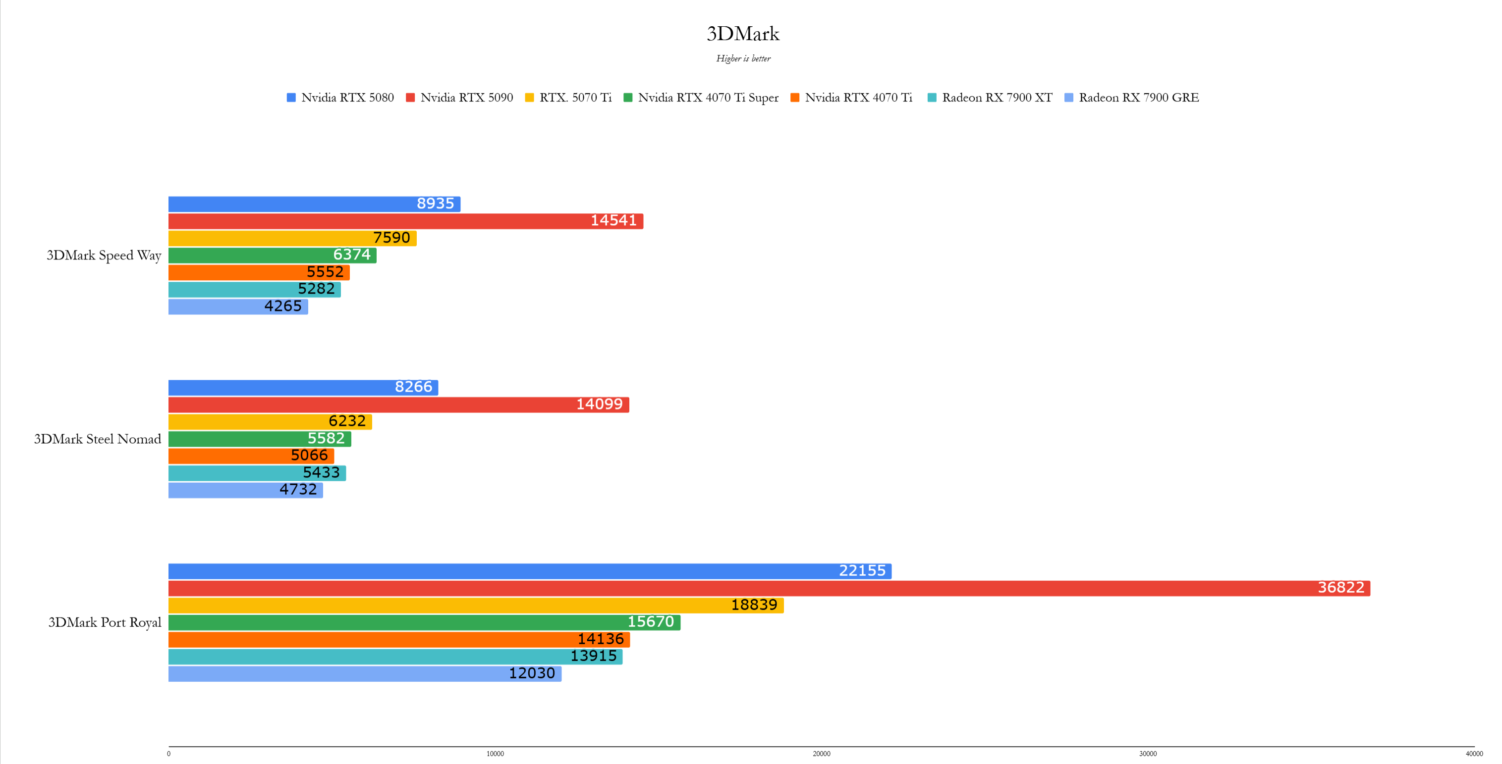 Benchmark 1