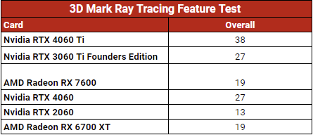 RTX 4060基準6