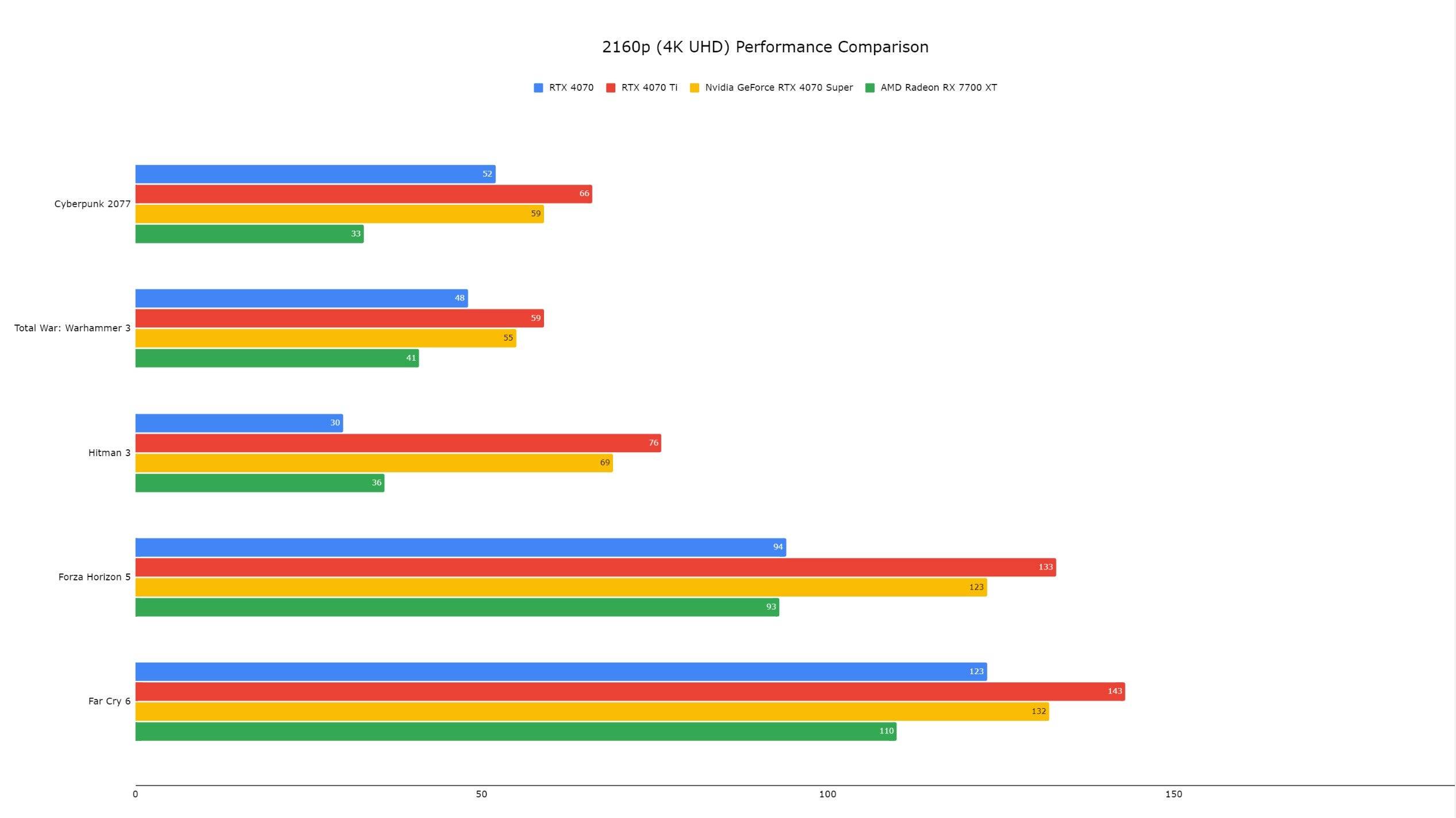 RTX 4070 Süper Benchmark 1