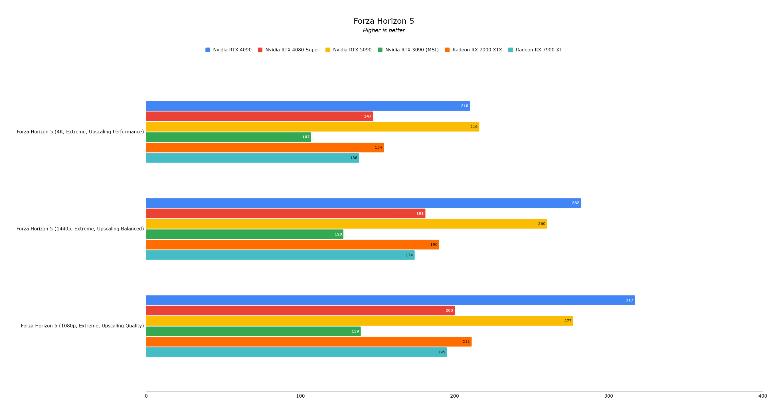 RTX 5090 Benchmark 4