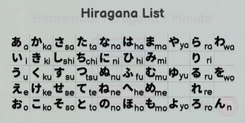 Remember Hiragana 1 Minute Capture d'écran 3