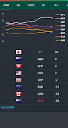 Forex Currency Strength Meter应用截图第0张