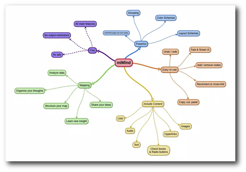 miMind - Easy Mind Mapping ภาพหน้าจอ 0