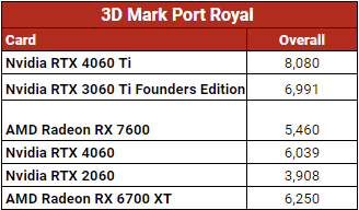 RTX 4060基準5