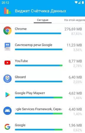 Data Usage Manager & Monitor स्क्रीनशॉट 2