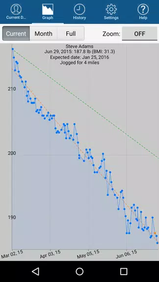 Monitor Your Weight Captura de tela 1