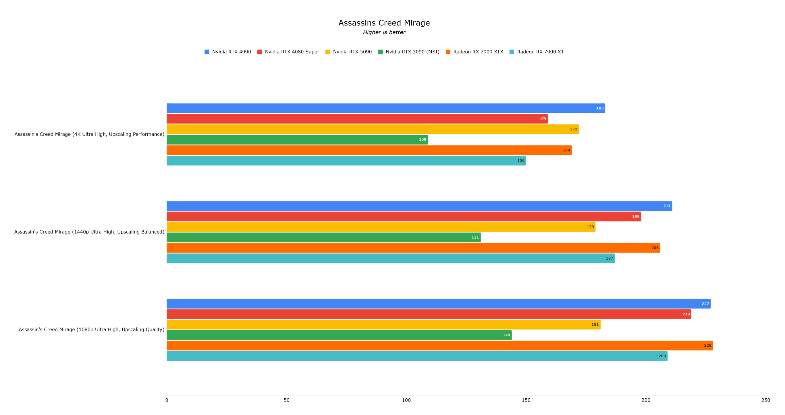 RTX 5090 Benchmark 6