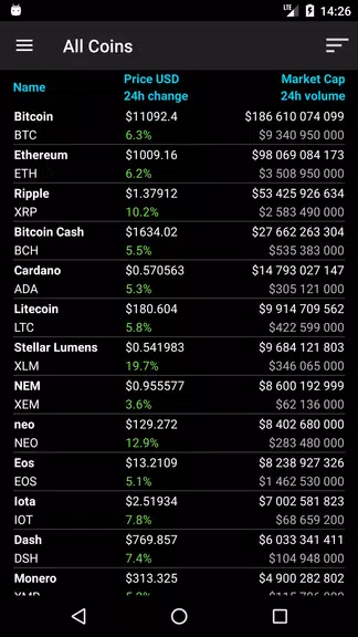 Bitcoin Ticker Widget Скриншот 2