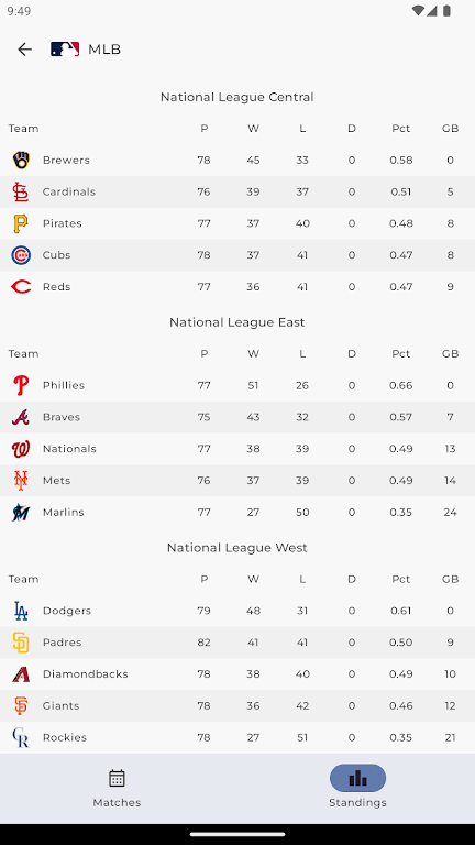 MLB Scores Ảnh chụp màn hình 3