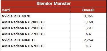 RX 7900 XTX Benchmark 1