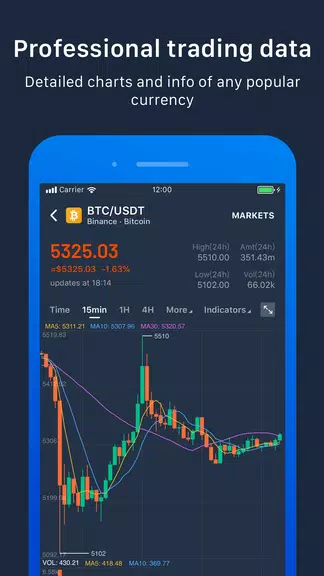 Pivot - Bitcoin,BTC,ETH,BCH,LT Captura de tela 2