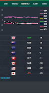 Forex Currency Strength Meter应用截图第2张