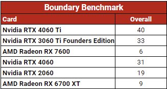 RTX 4060 Benchmark 4