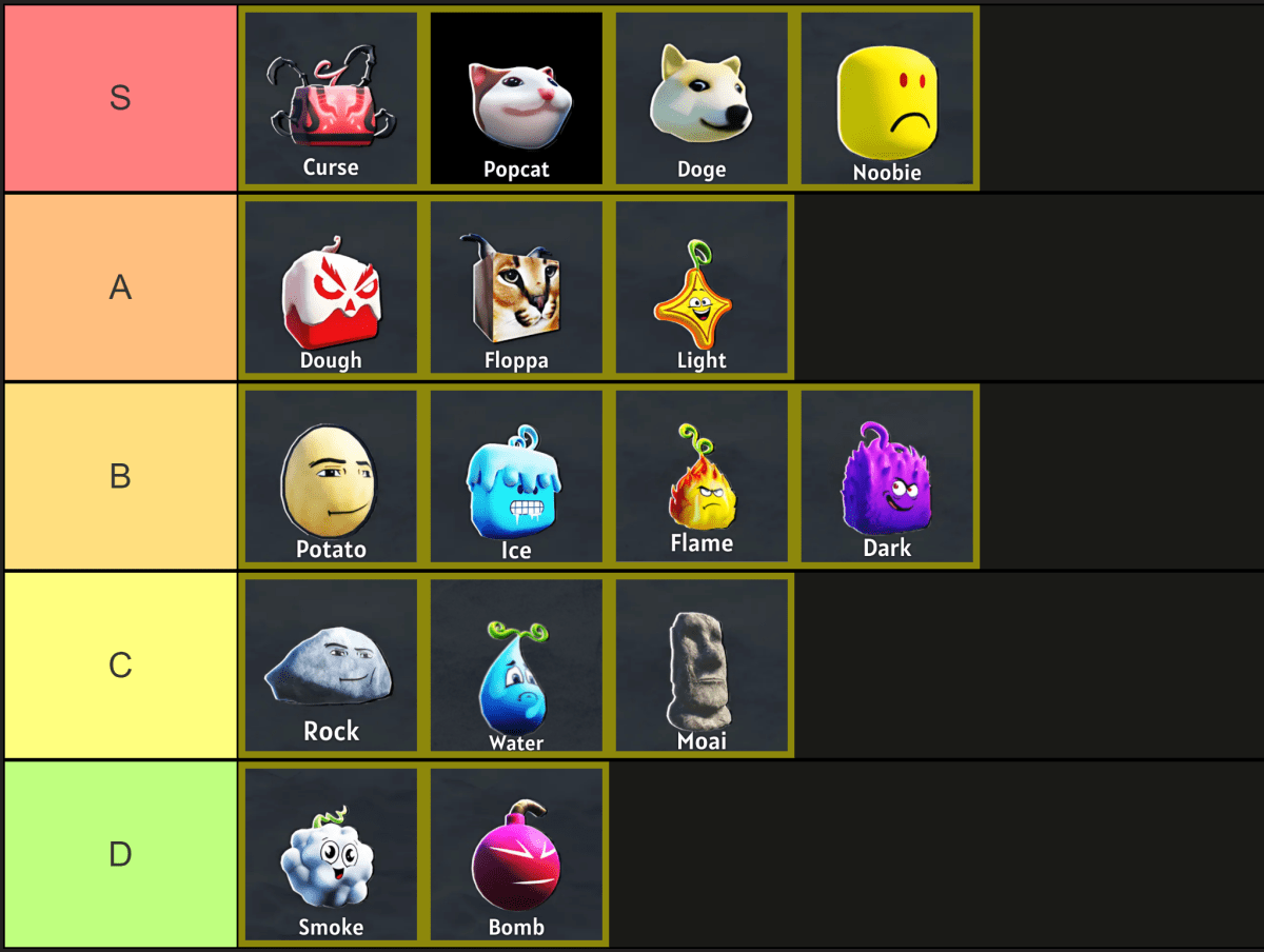 Meme Fruits Powers Tier Ranking Chart