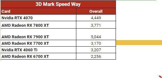 RX 7900 BENCHMARK 4