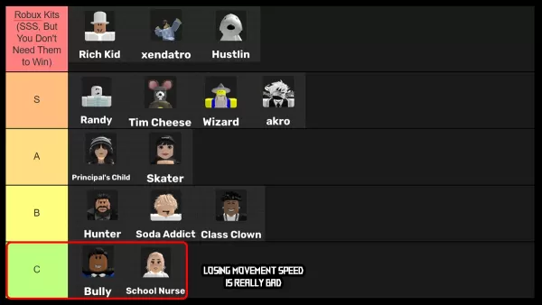 School Time Kit Rankings