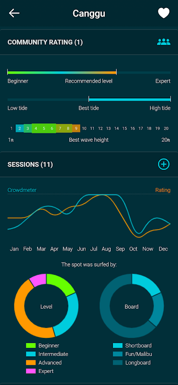 Spotadvisor Surf Forecast Скриншот 0