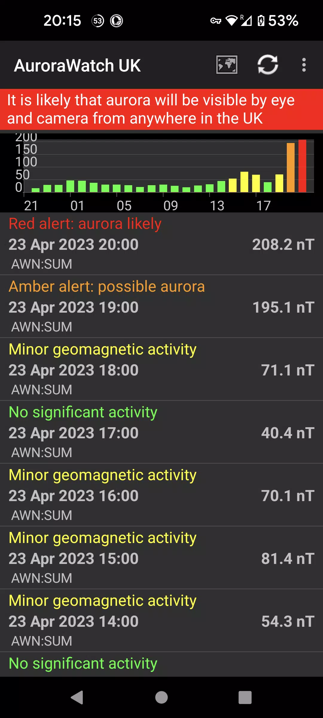 Aurora Watch (UK) 螢幕截圖 0