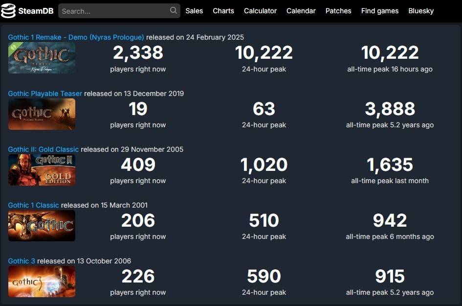Steamdb Gotik