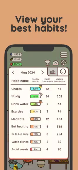 Habit Rabbit: Habit Tracker 螢幕截圖 2