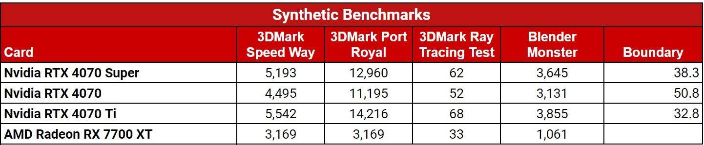 RTX 4070超級基準3